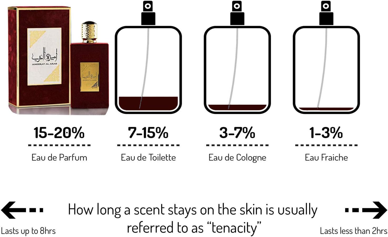 61xR9EdfelL._AC_SL1500_ عطر أميرة العرب او دي بارفان من فرينش ارابيان بيرفيومز، برائحة الليمون الأخضر والهال ونجيل الهند، سعة 100 مل - الصورة 2